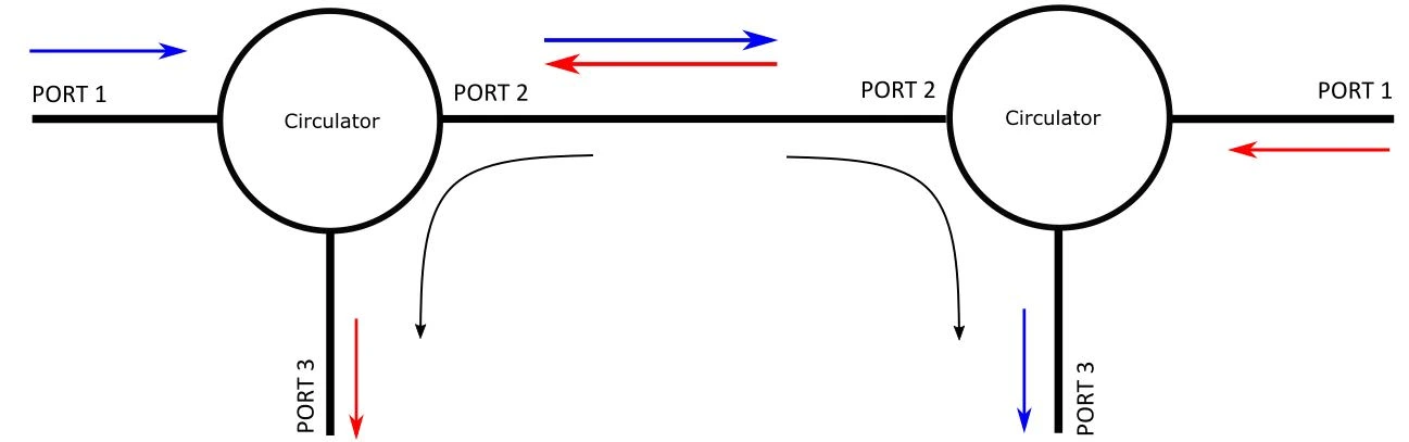 3 Port Optical Circulator: Working Principle, Types (Single Mode vs PM), and How to Choose - What Is a 3 Port Optical Circulator