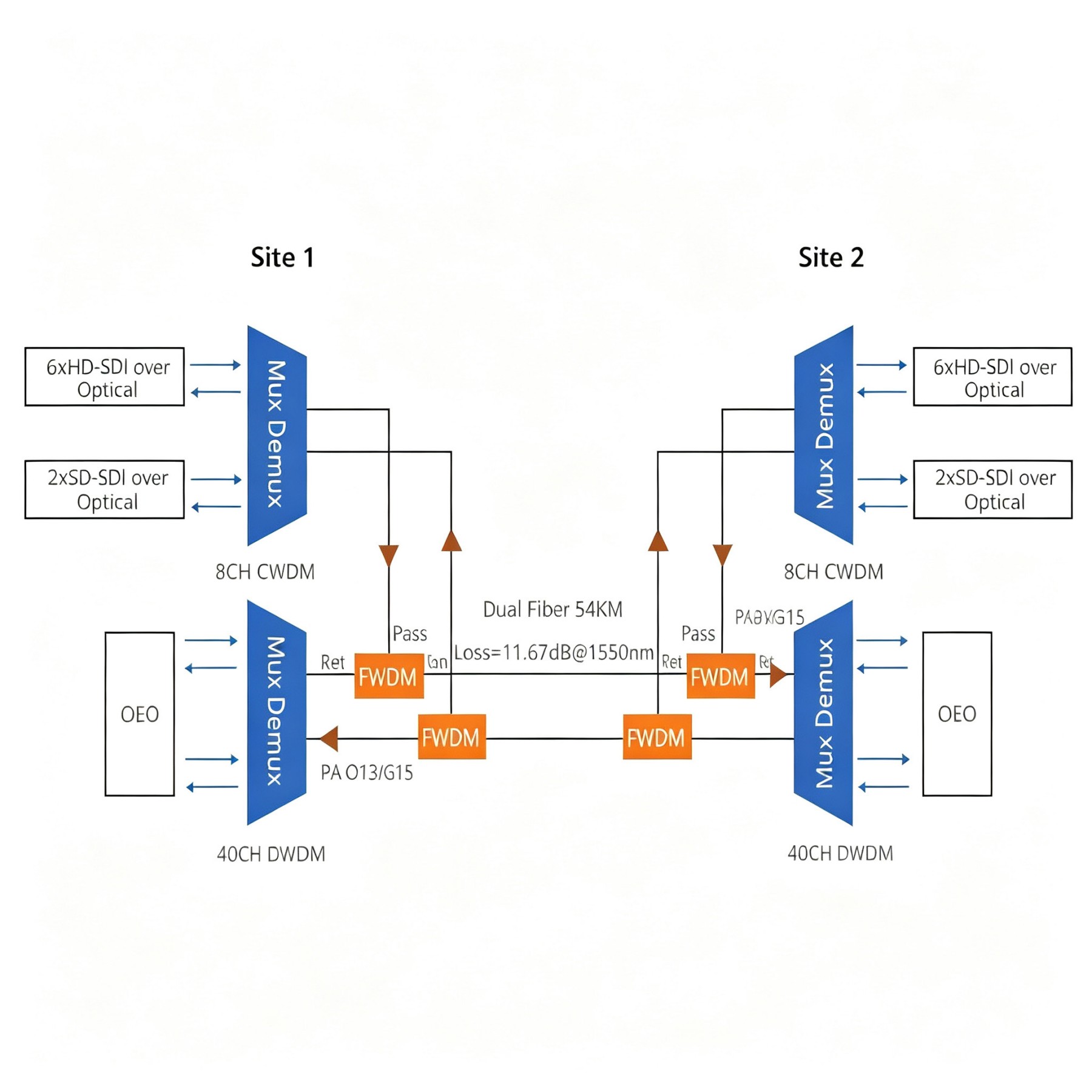 1x2 DWDM Filter Explained: Single Mode vs PM, 50/100/200GHz Guide