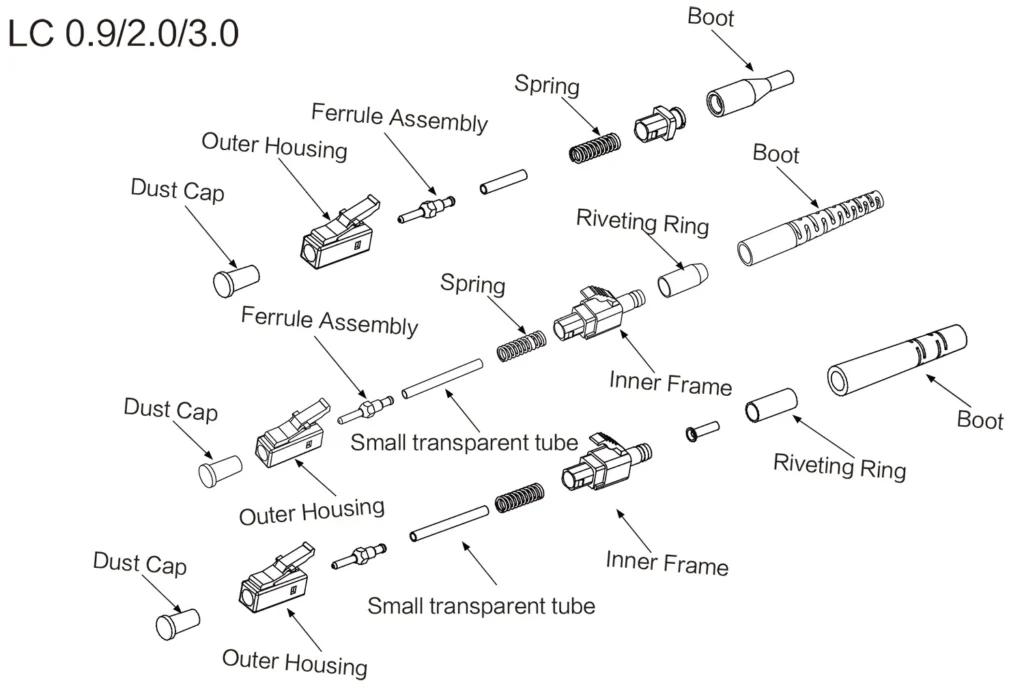 LC Fiber Optic Connector Components Structure