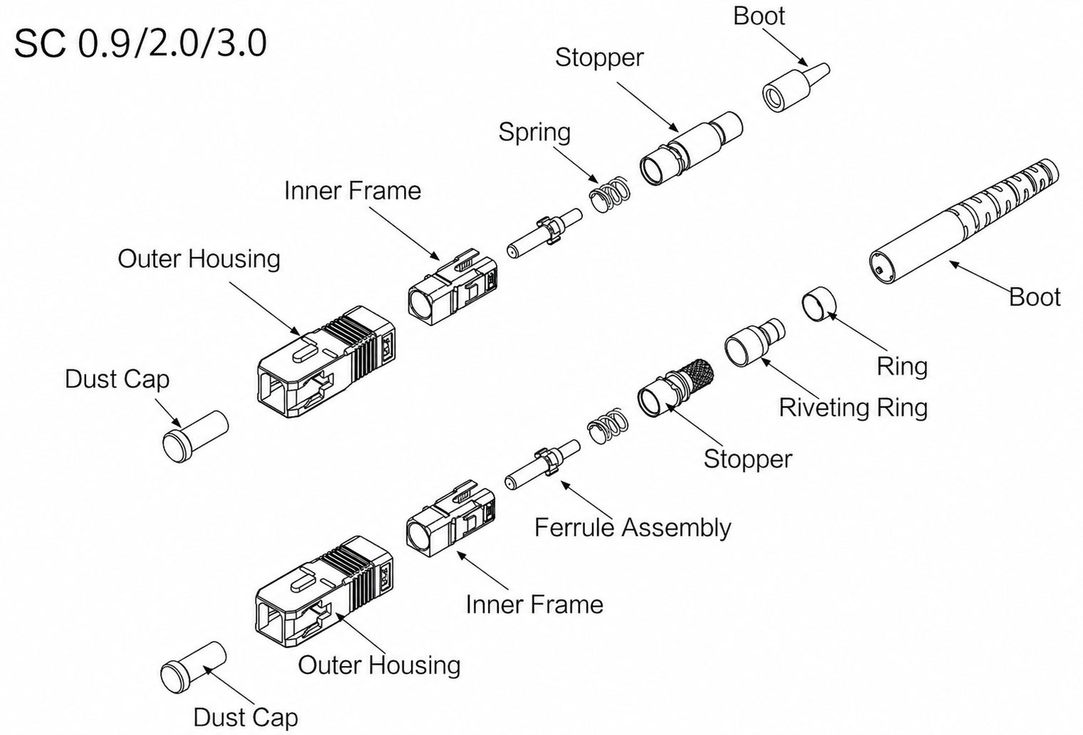 SC Fiber Optic Connector Components Structure