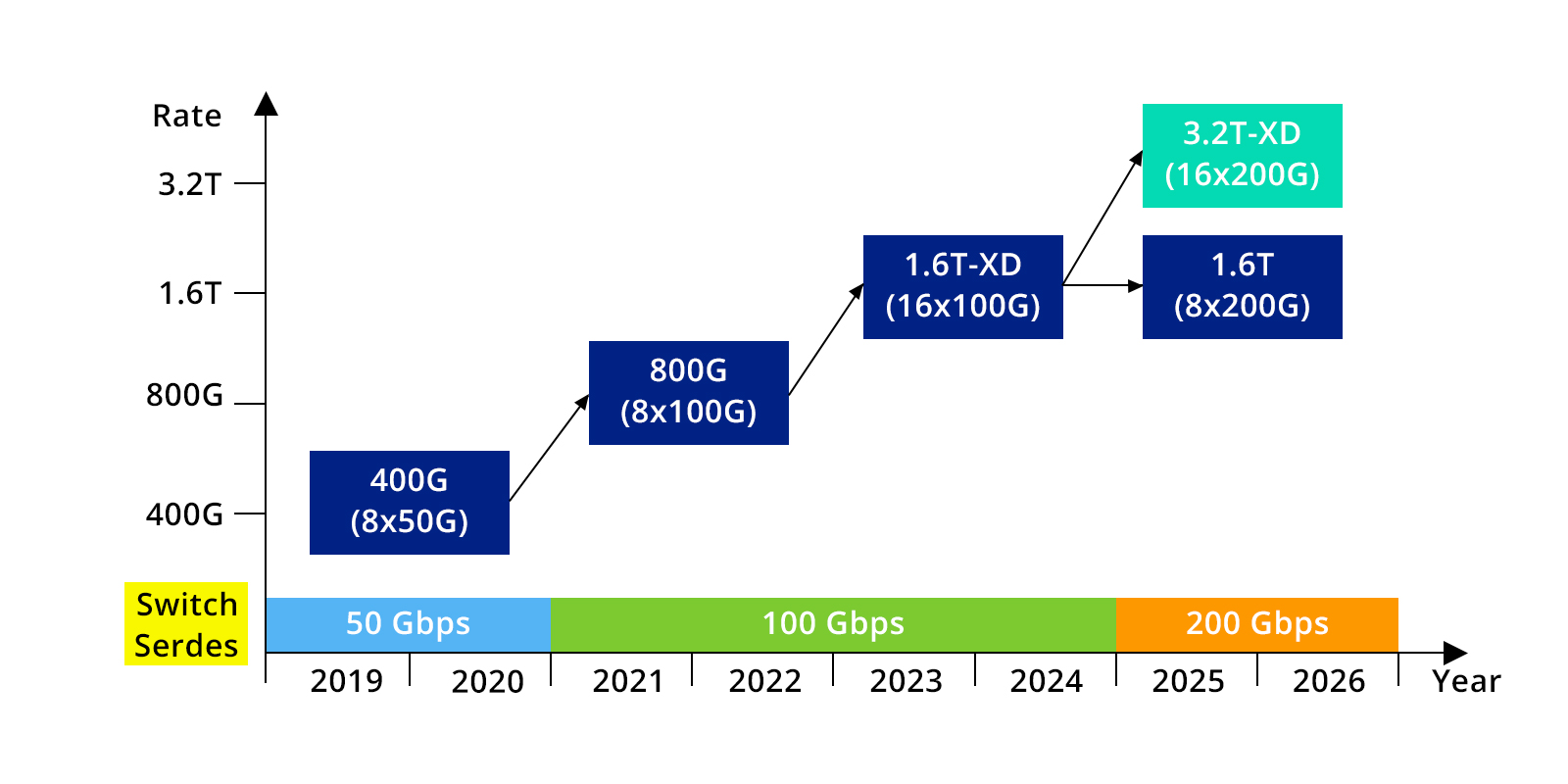 LPO vs NPO vs CPO: A Practical Guide to Optical Interconnects - The Evolution of Data Center Speeds