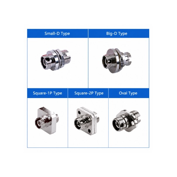 FC Fiber Adapter Guide: Types, Features, and Applications