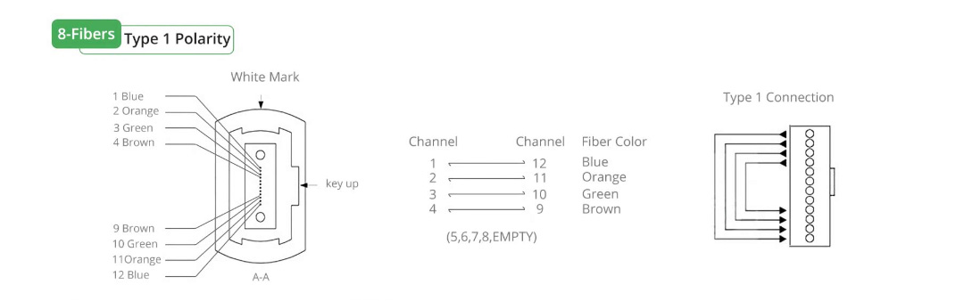 8 Fibers MTP MPO Fiber Loopback Module Polarity