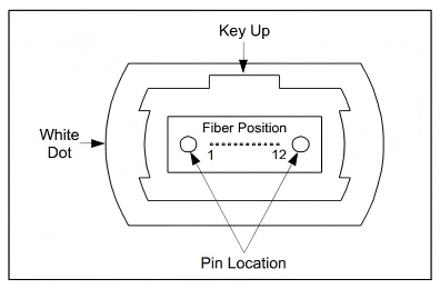 What Is an MPO Adapter? Types, Polarity & Selection Guide - MPO connector housing key and guide pins