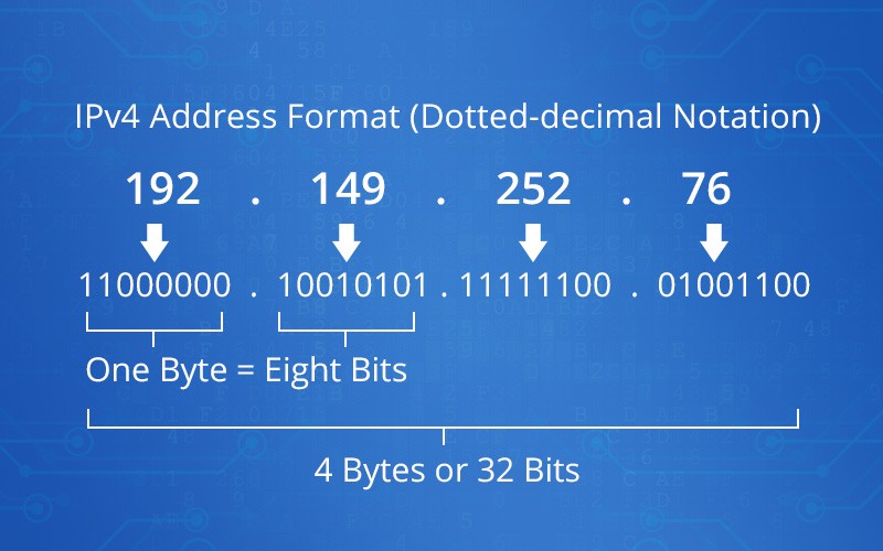 IPv4 vs IPv6: What It Means for Fiber Network Hardware Buyers - What Is IPv4