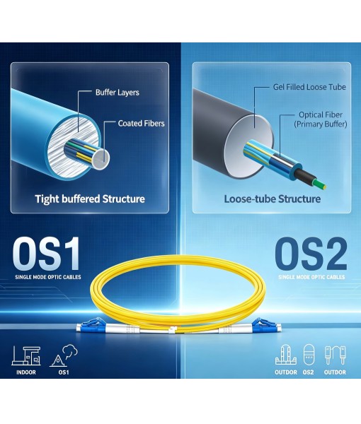 OS1 vs OS2 Single Mode Fiber: Key Differences Explained