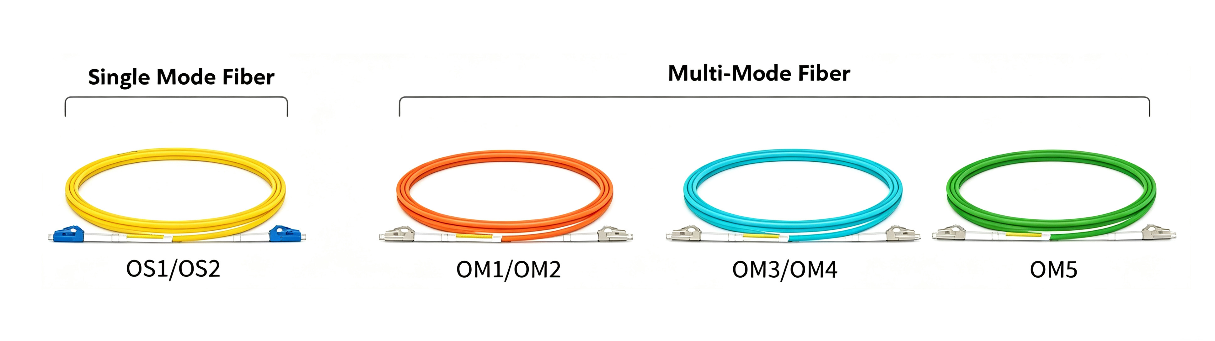 Fiber Optic Cable Types Explained: Single Mode vs Multimode - Single Mode vs Multimode How to Choose