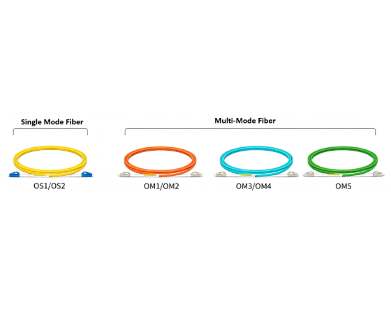 Fiber Optic Cable Types Explained: Single Mode vs Multimode