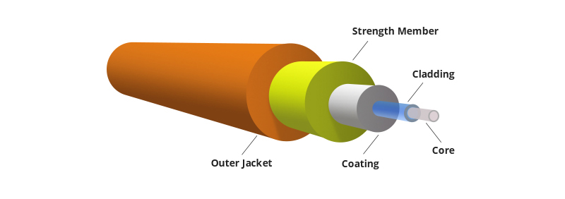Advantages and Disadvantages of Optical Fiber - What Is Optical Fiber
