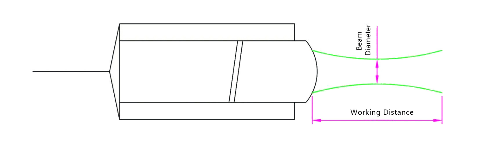 What Is a C-Lens Fiber Collimator? Working Principle, Specifications, and Selection Guide - the Working Distance of a Fiber Collimator