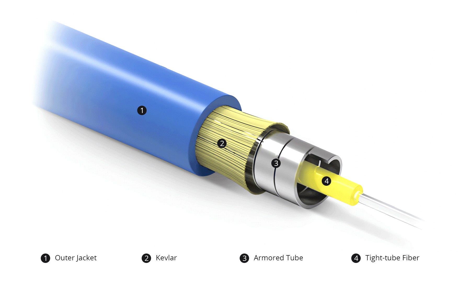 Armored Fiber Optic Cable: Construction, Types, Benefits, and Selection Guide - How Is an Armored Fiber Optic Cable Constructed