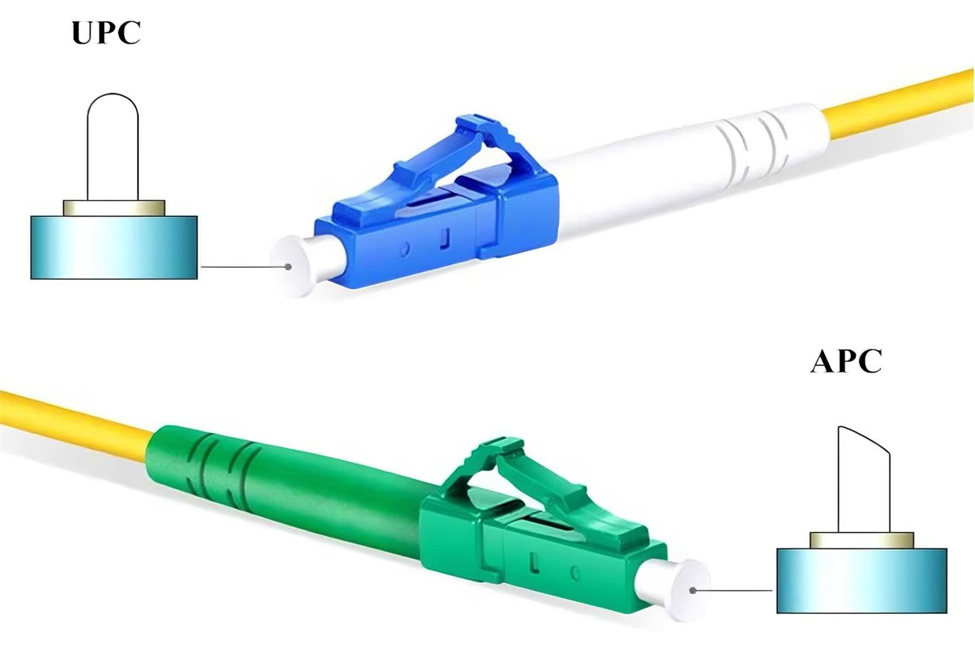 LC Fiber Connector Guide: Types, UPC vs APC, Applications and How to Choose - What Is an LC Fiber Connector