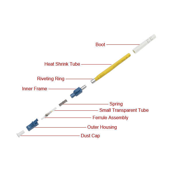 LC Fiber Connector Guide: Types, UPC vs APC, Applications and How to Choose - LC Fiber Connector Components