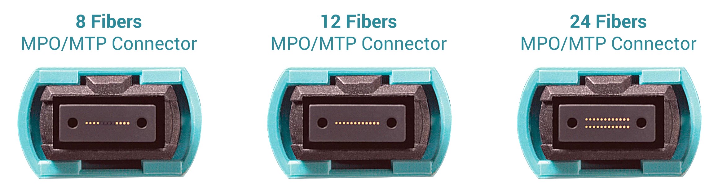 What Is an MPO Connector? Types, Structure, MPO vs. MTP, and Applications - MPO Connector Types by Fiber Count