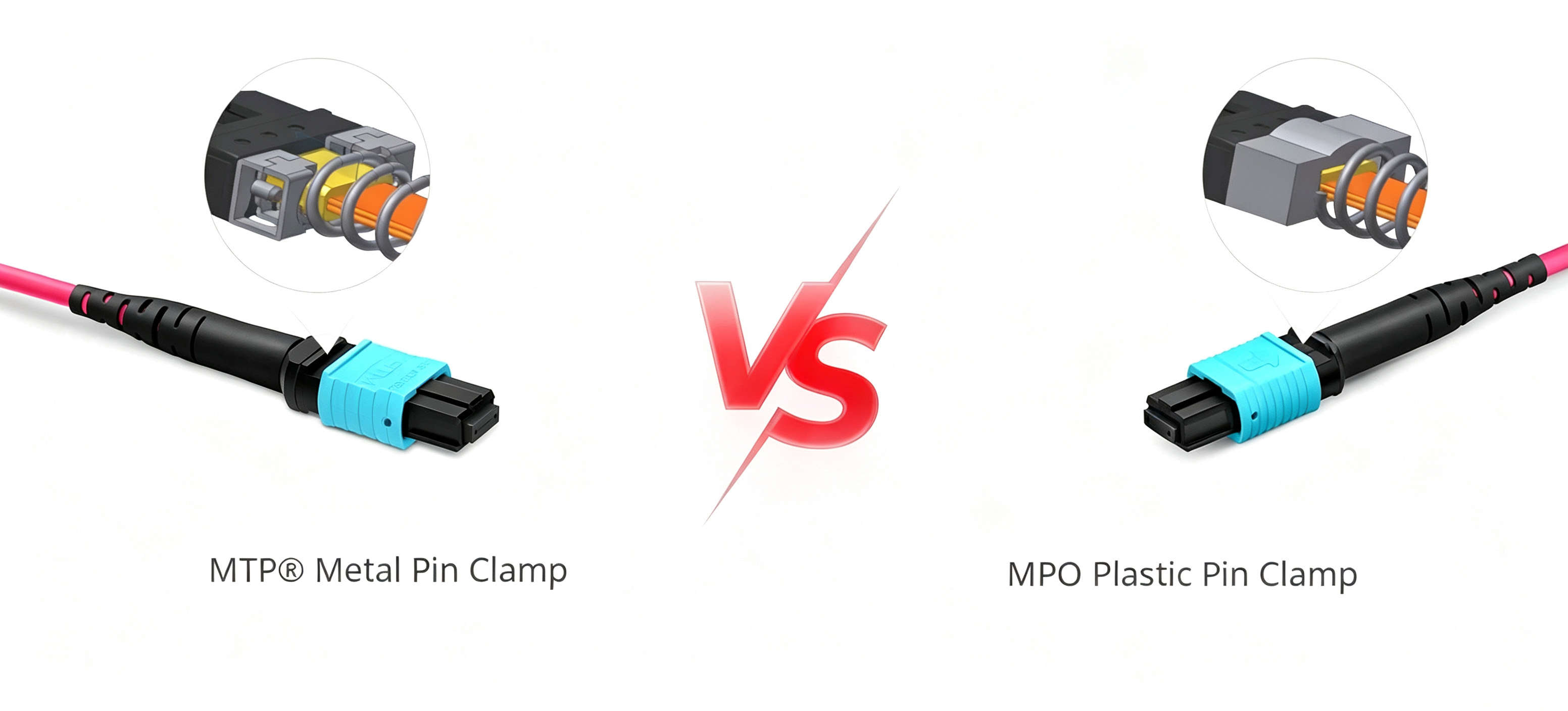 What Is an MPO Connector? Types, Structure, MPO vs. MTP, and Applications - MPO vs. MTP Are They the Same