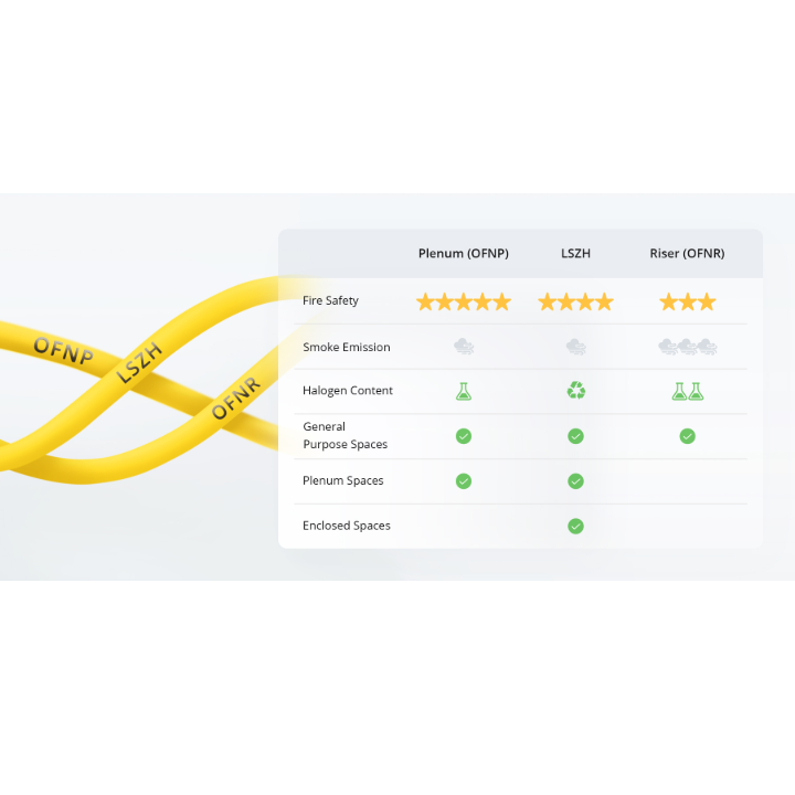 PVC vs. LSZH vs. OFNP vs. OFNR: How to Choose the Right Fiber Cable Jacket