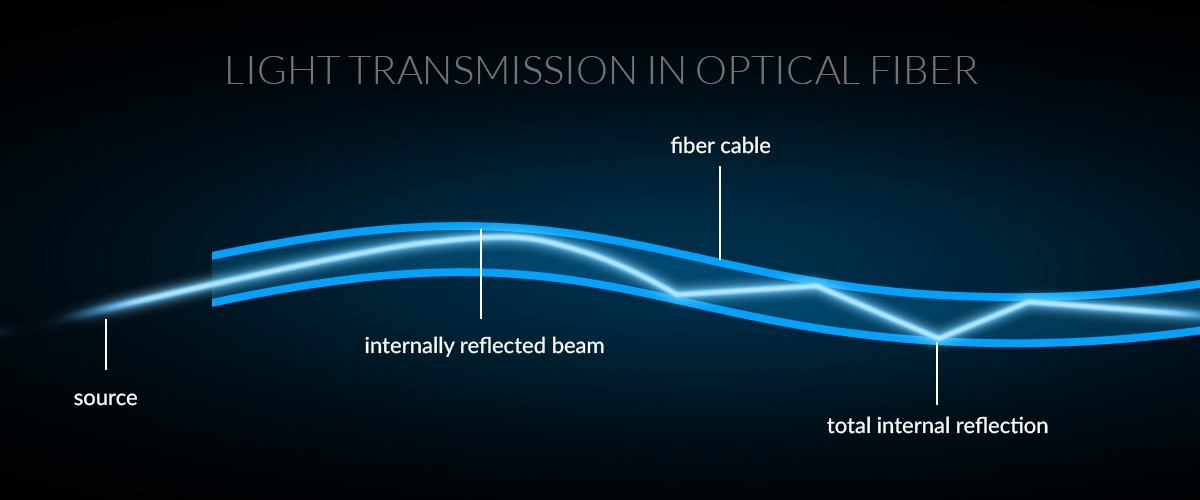 What Is a Fiber Optic Cable and How Does It Work? - Guiding Light Through the Fiber