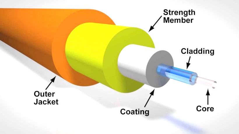 What Is a Fiber Optic Cable and How Does It Work? - What Is a Fiber Optic Cable Made Of