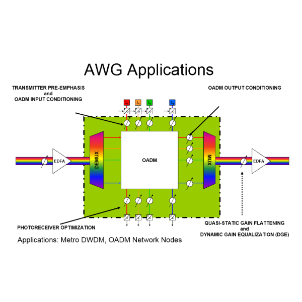 What Is an Arrayed Waveguide Grating (AWG) and How Does It Work?