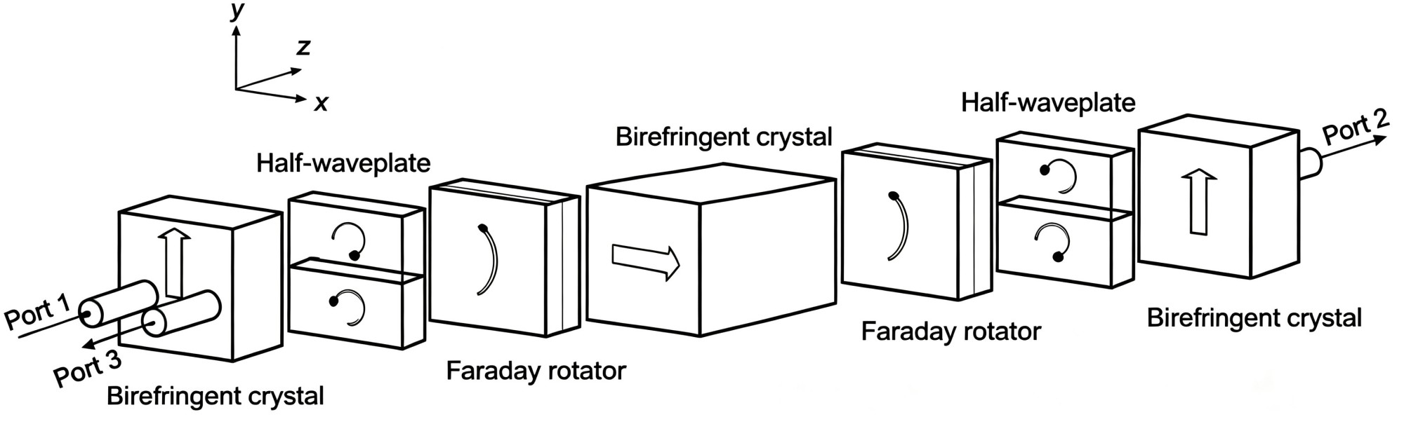 What Is an Optical Circulator? Working Principle, Types, Applications, and Selection Guide - How Does an Optical Circulator Work