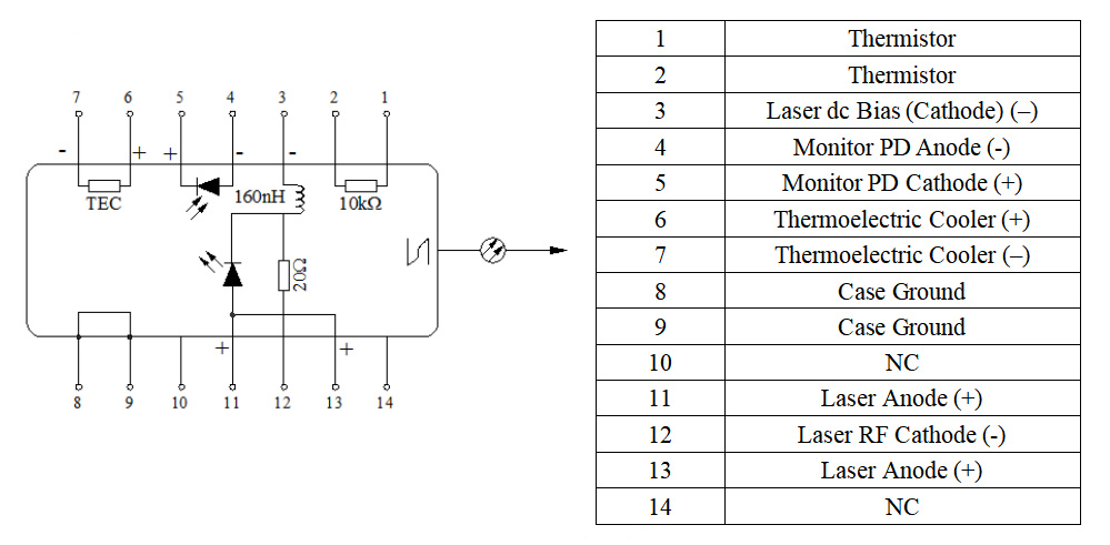 Pin Assignments