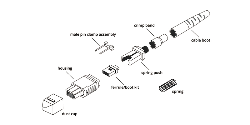 What Is an MPO Connector? Types, Structure, MPO vs. MTP, and Applications - MPO Connector component parts