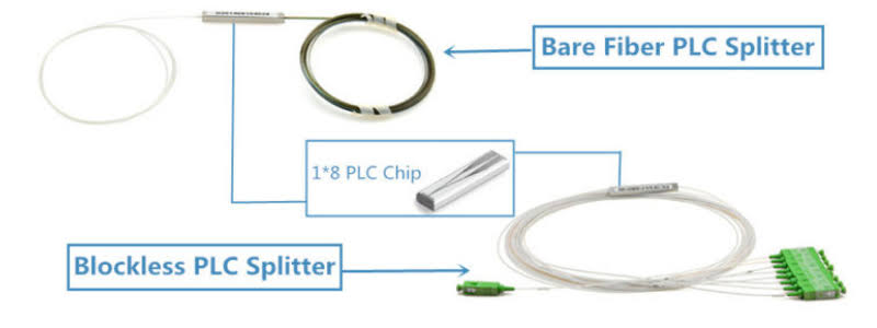 What Is a Bare Fiber PLC Splitter? Types, Specifications, Applications & Selection Guide - Bare Fiber PLC Splitter vs. Blockless PLC Splitter