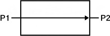 State A Optical Route P1-P2