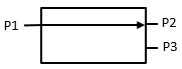 1x2 Optical Switch Optical Route State A
