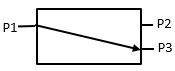 1x2 Optical Switch Optical Route State B