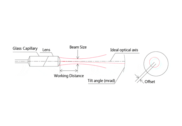 Fiber Collimator Selection Guide: From C-Lens Physics to Real-World Applications